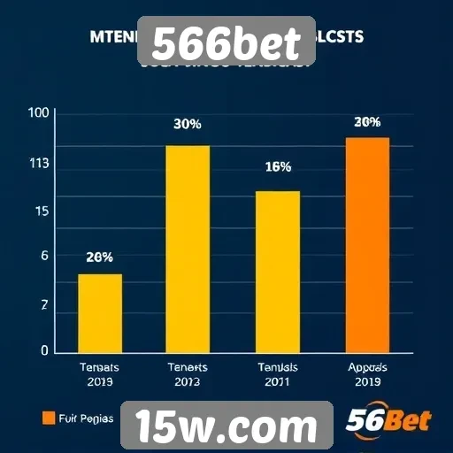 Tendências de apostas no site 566bet